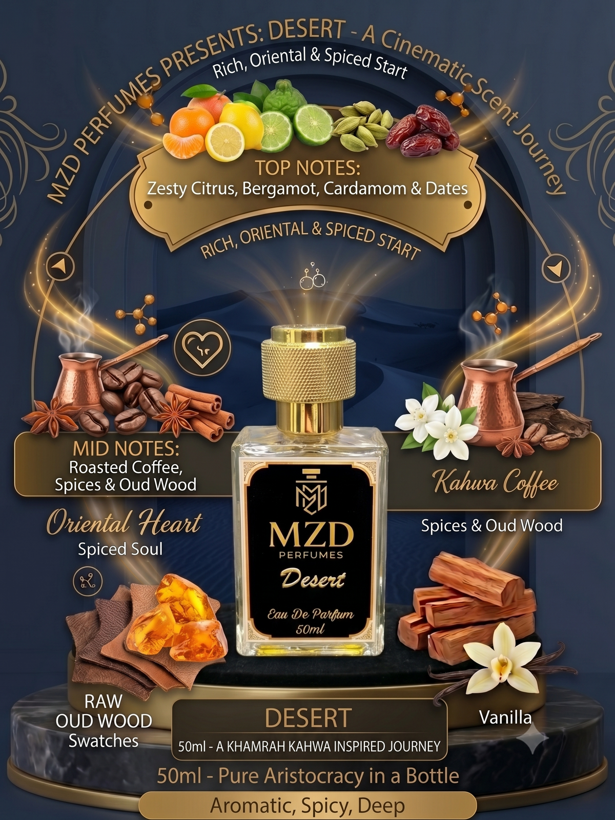 "Desert" Eau De Parfum -by MZD Perfumes